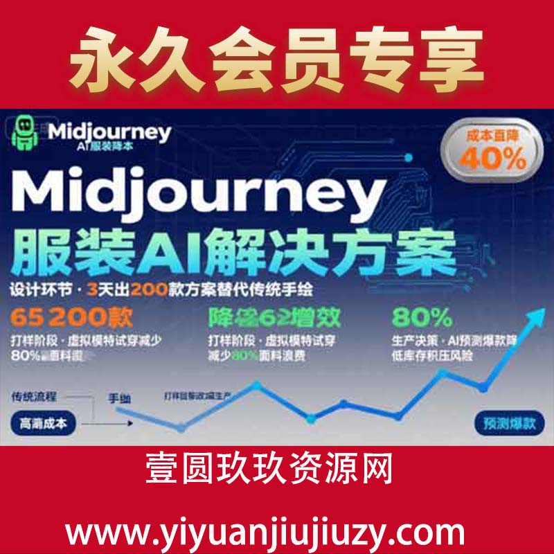 AI在服装领域的运用，使用midjourney做服装辅助企业降低成本